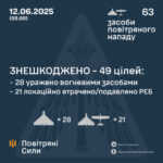 Повітряні сили за ніч збили майже пів сотні дронів РФ